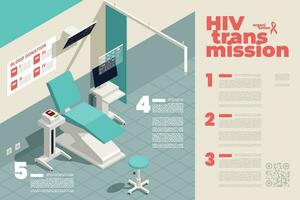 hiv transmissie poster vector