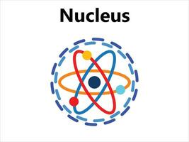 atoom wetenschappelijk poster met atomair structuur kern van protonen en neutronen orbital elektronen vector illustratie symbool van nucleair energie wetenschappelijk Onderzoek en moleculair chemie