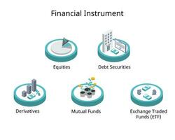 type van financieel instrument naar handel in voorraad voor investering in isometrische icoon vector