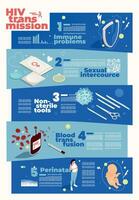 hiv transmissie infographic vector