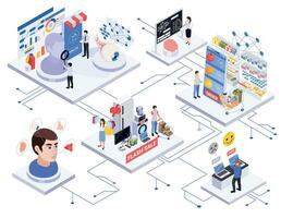 isometrische neuromarketing flowchart vector