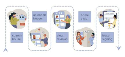 huur appartement vlak infographic vector