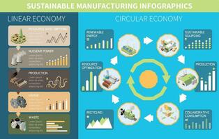 duurzame fabricage isometrische infographics vector