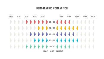 demografisch bevolking vergelijking tabel vector