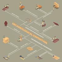 archeologie isometrische stroomdiagram vectorillustratie vector