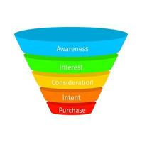 verkoop- of aankooptrechtermodel met hoofdfasen. proces voor het genereren van leads. internetmarketing, succespercentageconcept. zakelijke infographic vector