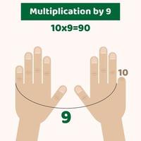 vectorillustratie. infographics. handen. vingers. vermenigvuldiging vector