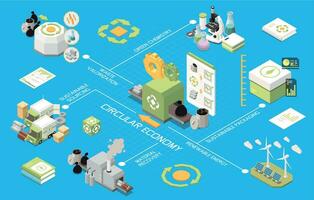 circulaire economie isometrische flowchart vector