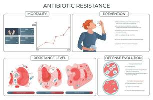 antibiotica weerstand infographic vector