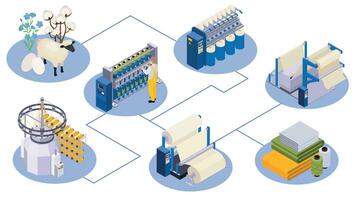 textiel industrie isometrische samenstelling vector