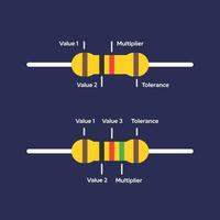 een vector vertegenwoordiging van weerstanden, illustreren beide 4-bands en 5-bands kleur codering, met extra details, Aan een donker thema achtergrond.