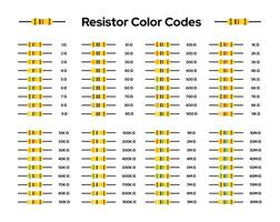 weerstanden kleur codes en waarden vector beeld element stelt. elektrisch weerstand van weerstanden pak