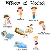 Opvoeding van effecten van alcohol vector