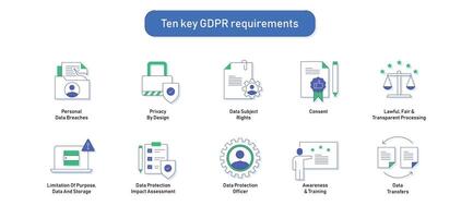 gdpr nakoming icoon set. 10 sleutel vereisten. gdpr nakoming benodigdheden. vector bewerkbare beroerte pictogrammen.