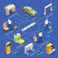 carwash isometrische stroomdiagram vectorillustratie vector