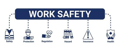 werk veiligheid banier website pictogrammen vector illustratie concept van beroeps veiligheid en Gezondheid met een pictogrammen van veiligheid eerst, bescherming, regelgeving, gevaar, Gezondheid, verzekering Aan wit achtergrond