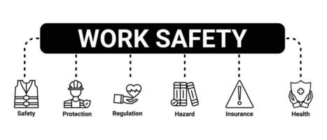 werk veiligheid banier website pictogrammen vector illustratie concept van beroeps veiligheid en Gezondheid met een pictogrammen van veiligheid eerst, bescherming, regelgeving, gevaar, Gezondheid, verzekering Aan wit achtergrond