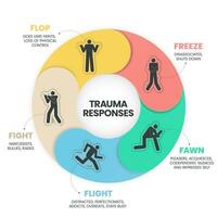 angst reacties model- infographic presentatie sjabloon met pictogrammen is een 5f trauma reactie zo net zo gevecht, reekalf, vlucht, flop en bevriezen. mentaal Gezondheid en persoonlijkheid type concept. onderwijs vector. vector