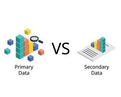 primair gegevens zijn de origineel gegevens afgeleid van van uw Onderzoek of vragenlijst. ondergeschikt gegevens zijn van uw primair gegevens vector