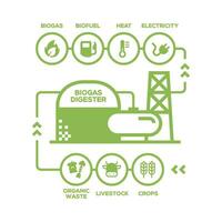 gemakkelijk biogas fabriek diagram. biogas productie stadia, hernieuwbaar energie en groen milieu vector