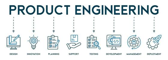 Product bouwkunde concept pictogrammen banier web icoon vector illustratie met van ontwerp, innovatie, planning, steun, testen, ontwikkeling, beheer, inzet
