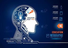 infographics onderwijs robot hoofd technologie concept ontwerp banner. vector