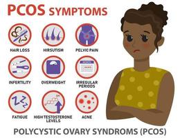 pcos symptomen infographics vector