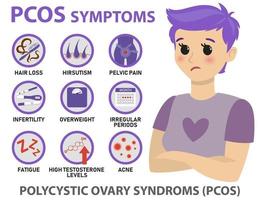 pcos symptomen infographics vector