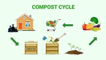 composteren concept voor biologisch kunstmest of verspilling beheer voor compost. vector illustratie.