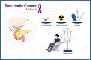 Gezondheid zorg concept in vlak medisch vector illustratie. prostaat kanker behandeling, operatie, radiotherapie, chemotherapie, doel therapie.geïsoleerd Aan wit achtergrond.