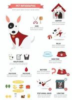 hond infographic vector