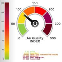 lucht kwaliteit inhoudsopgave ontwerp voor ieder doeleinden vector illustratie
