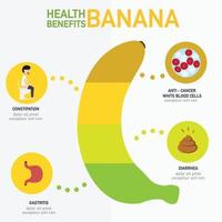 gezondheidsvoordelen van banaan infographics.illustration. vector