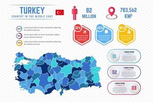 kleurrijke turkije kaart infographic sjabloon vector