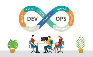 team van programmeursconcept met devops-softwareontwikkeling vector