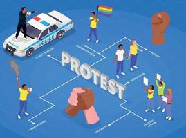 protest isometrische stroomschema samenstelling vector