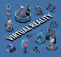 virtual reality-stroomdiagram vector