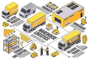 isometrische logistiek stroomschema samenstelling vector