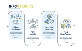 2d voorspellend onderhoud vector infographics sjabloon met lineair pictogrammen, gegevens visualisatie met 4 stappen, werkwijze tijdlijn grafiek.