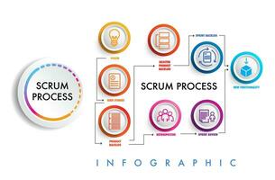scrum is een behendig ontwikkeling strategisch methodologie vector