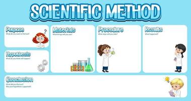 werkbladsjabloon voor wetenschappelijke methode vector