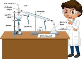 destillatieprocesdiagram voor onderwijs met wetenschappelijk karakter vector