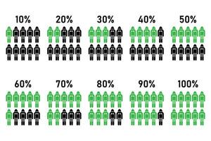 percentage van bevolking infographic statistisch concept analyse werkwijze vector icoon.