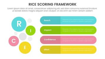 rijst- scoren model- kader prioritering infographic met ronde rechthoek doos en cirkel combinatie met 4 punt concept voor glijbaan presentatie vector