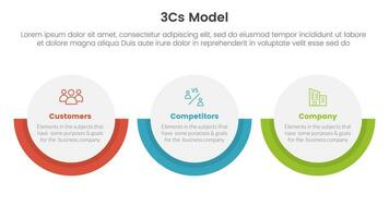 3cs model- bedrijf model- kader infographic 3 punt stadium sjabloon met groot cirkel horizontaal lay-out concept voor glijbaan presentatie vector