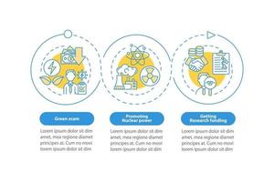 het promoten van nucleaire vector infographic sjabloon