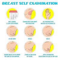 borstzelfonderzoek, borstkanker maandelijks onderzoek infographics. vector
