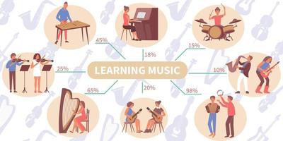 muziek leren platte infographics vector