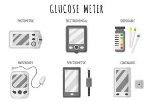 medische diagnostische apparaten glucosemeters of glucometers. vector