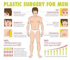 infographics voor lichaamsplastische chirurgie vector